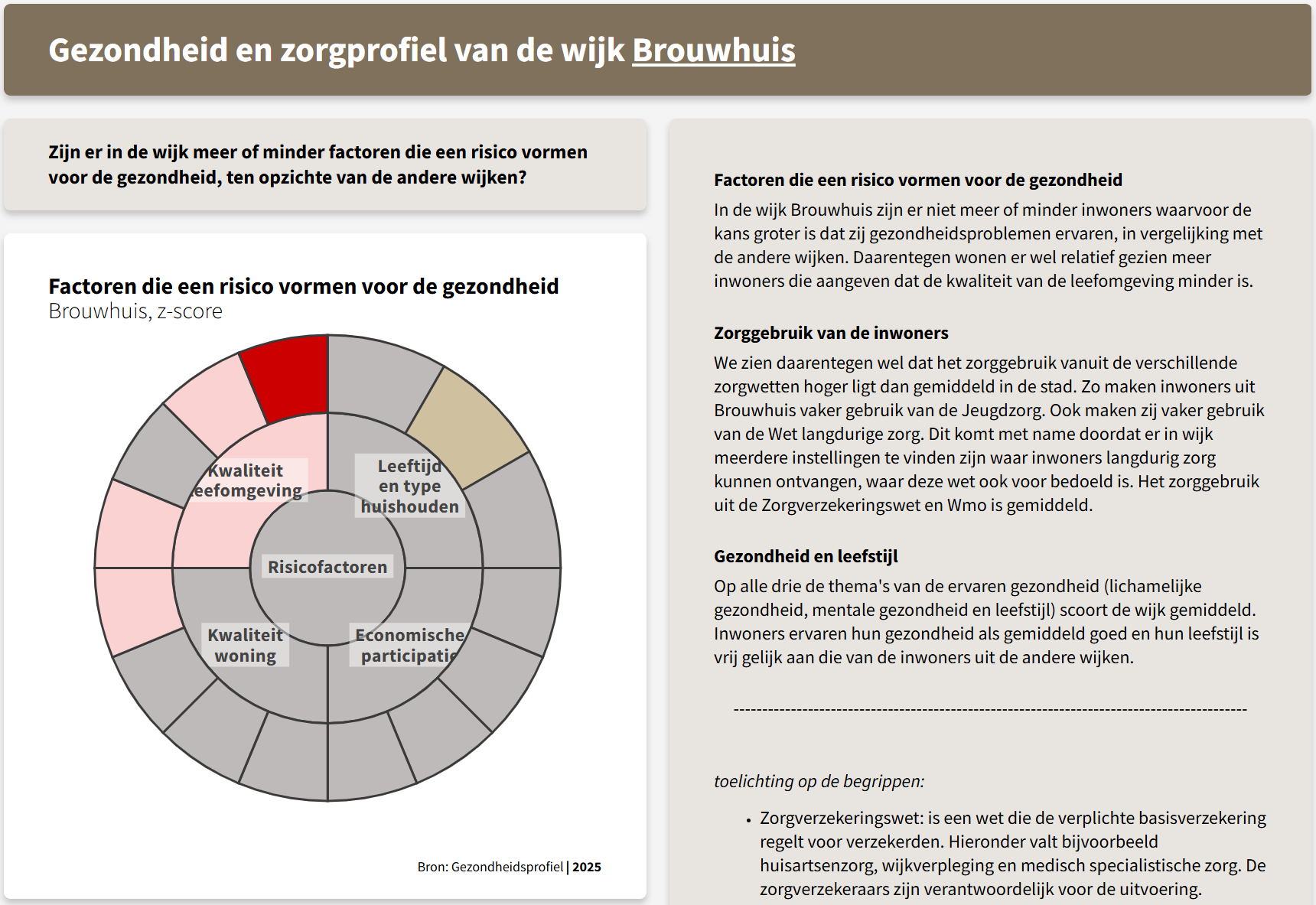 Afbeelding1 visualisatie en interpretatie van data def.png